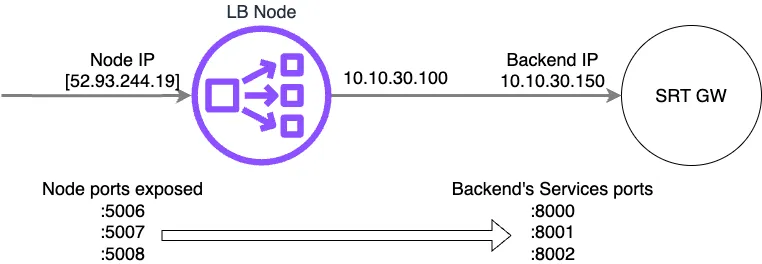 port-mapping.webp